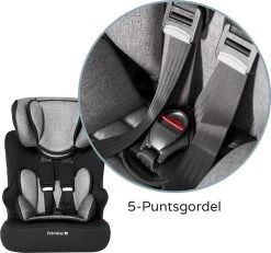 Prénatal Autostoel 1/2/3 Basis - Kinderzitje Auto - Groep 1-2-3 - 9-36 Kg - Zwart -Kinderwagens Winkel 1200x1121 2