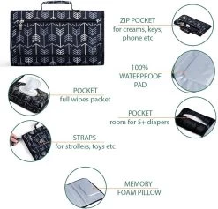 BOTC Baby Verschoningsmatje Voor Onderweg - Draagbaar Verschoonmatje - Luieretui -Verschoningsmatje Opvouwbaar -Kinderwagens Winkel 1200x1151 14
