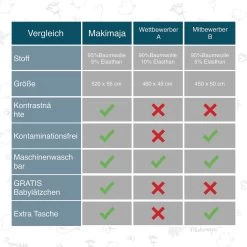 Makimaja Baby Sling - Licht Grijs Met Sterren - Hoge Kwaliteit 100% Natuurlijk Katoen Baby Sling - Baby Sling Pasgeborene En Baby's Tot 15 Kg - Plus Inclusief: Baby Slabbetje -Kinderwagens Winkel 1200x1200 2167