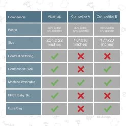 Makimaja Baby Sling - Roze - Hoge Kwaliteit 100% Natuurlijk Katoen Baby Sling - Baby Sling Pasgeborene En Baby's Tot 15 Kg - Plus Inclusief: Baby Slabbetje -Kinderwagens Winkel 1200x1200 2221