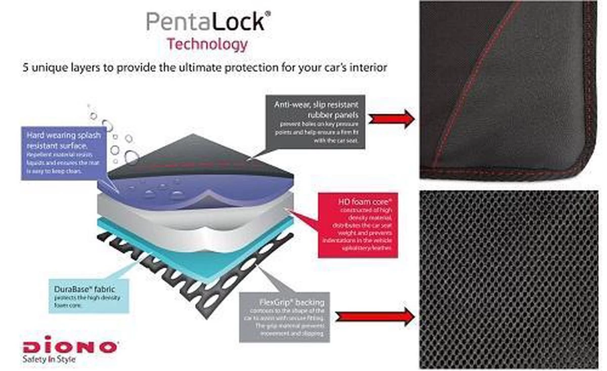 Diono - Autostoel Beschermer - Stoelbeschermer Auto - Super Mat 7 Diono - Autostoel Beschermer - Stoelbeschermer Auto - Super Mat - Afbeelding 7