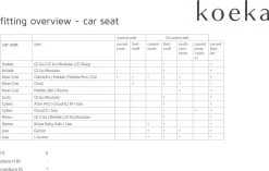 Koeka Hoes Voor Baby Autostoel 0+ Antwerp - Naturel -Kinderwagens Winkel 1200x765