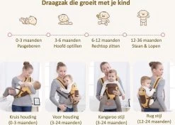 Baby Draagzak - Buik/Rug Babydrager Met Zacht Zitje (0-36 Maanden) - Groene Beer -Kinderwagens Winkel 1200x856 3